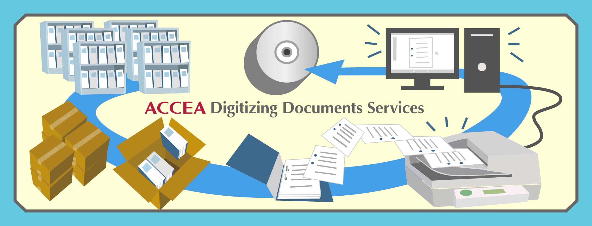 アクセアマレーシアの電子化　Digitizing Documents Services